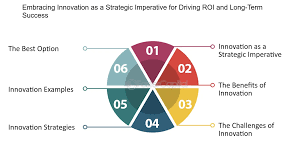 Innovation Imperative: Driving Growth in a Competitive Landscape