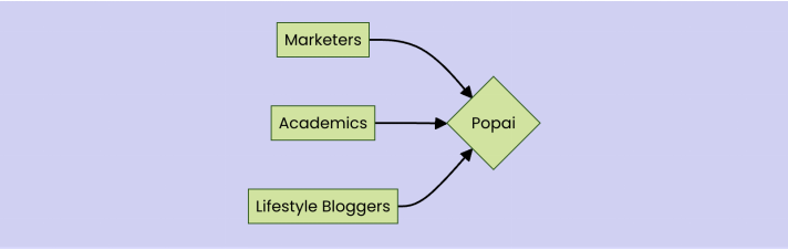Elevate Your Blogging Experience with Tailored Solutions from Popai