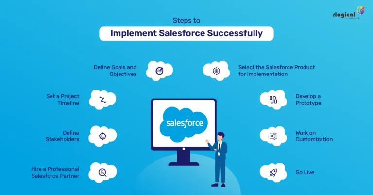 Salesforce Implementation Process: A Comprehensive Guide