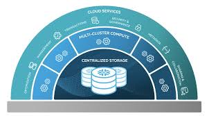 From Confusion to Clarity: Simplifying Snowflake Bills for Better Budgeting
