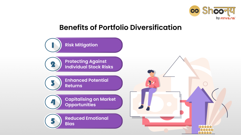 The Role of Futures and Options in a Diversified Portfolio