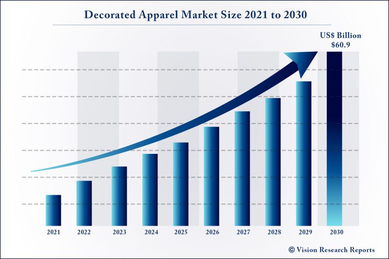 Growth of the Custom Apparel Market and Innovation in Printing Technology