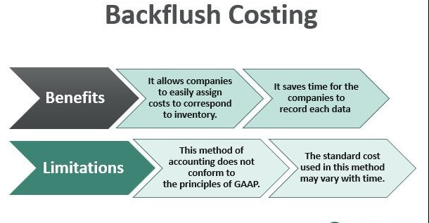 What is Backflush Costing?