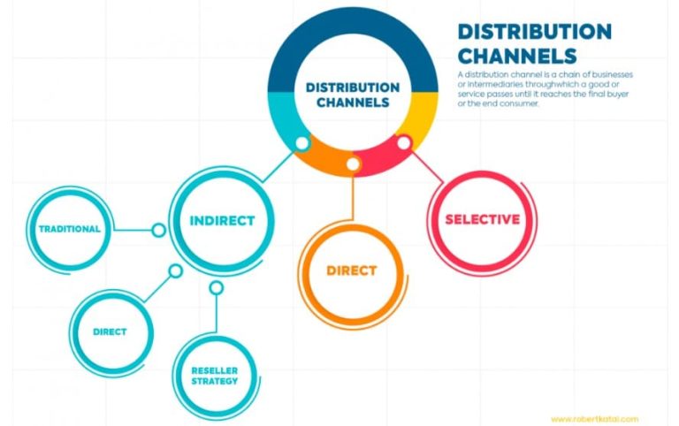 Empowering Content Distribution