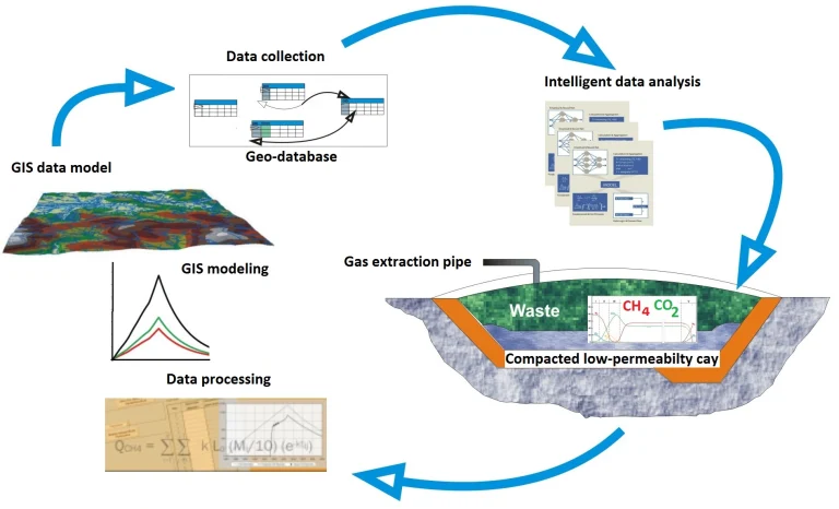 Future Trends in Landfill Methane Detection: The Dual Evolution of Technology and Regulation