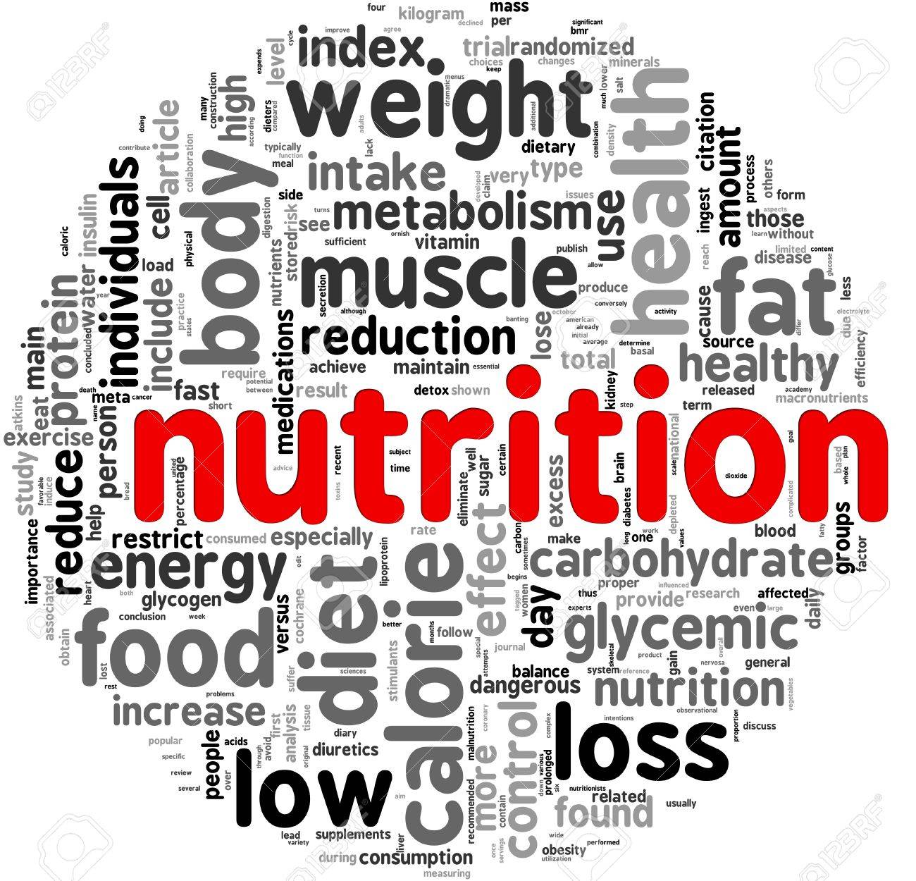 Synonym for Nutrition