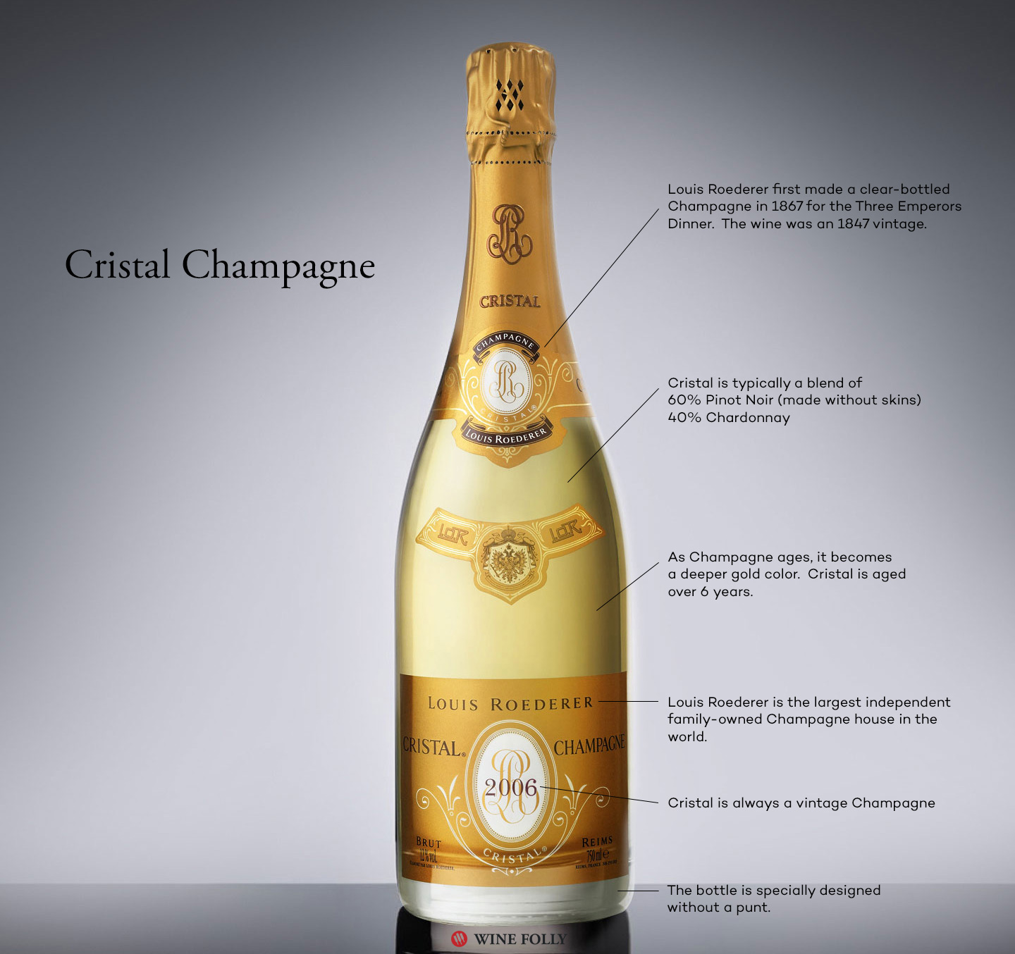 Cristal Champagne