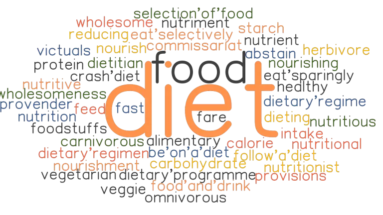 Synonym for Nutrition