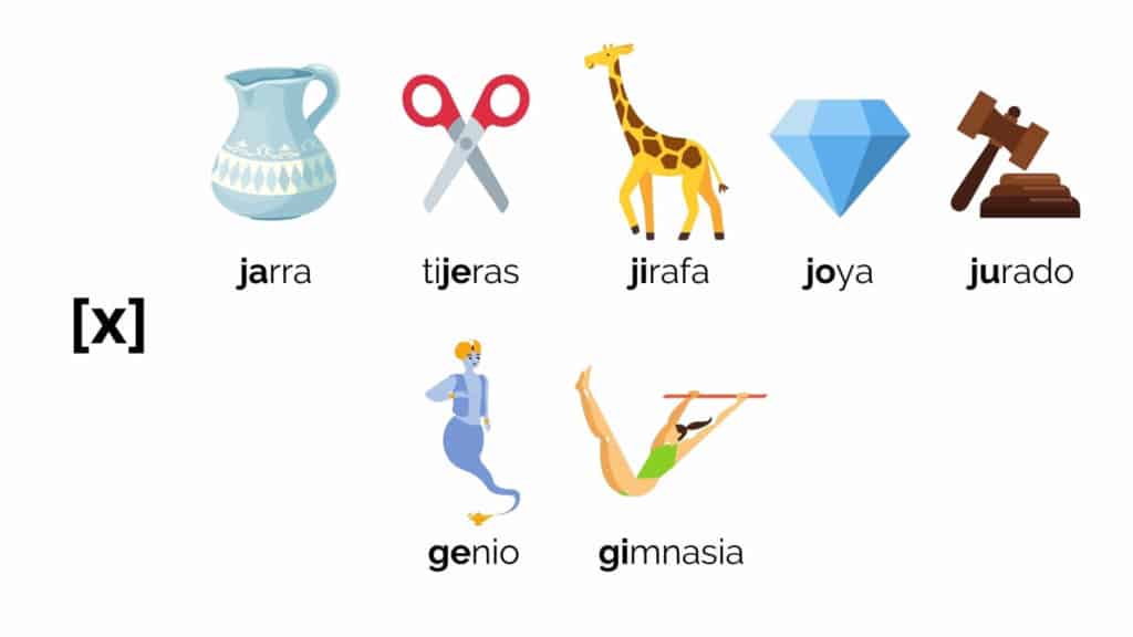 Spanish Words That Start with J