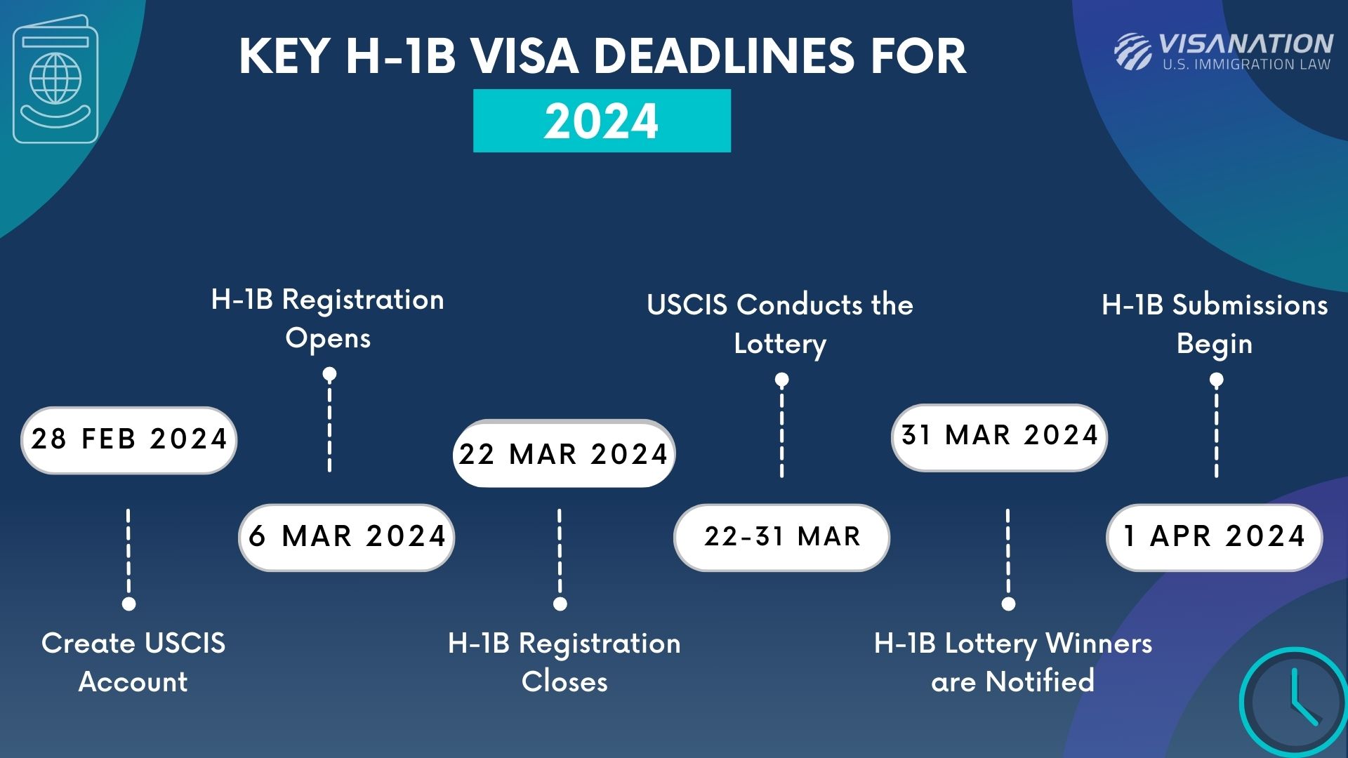 H-1B Visa Program Updates