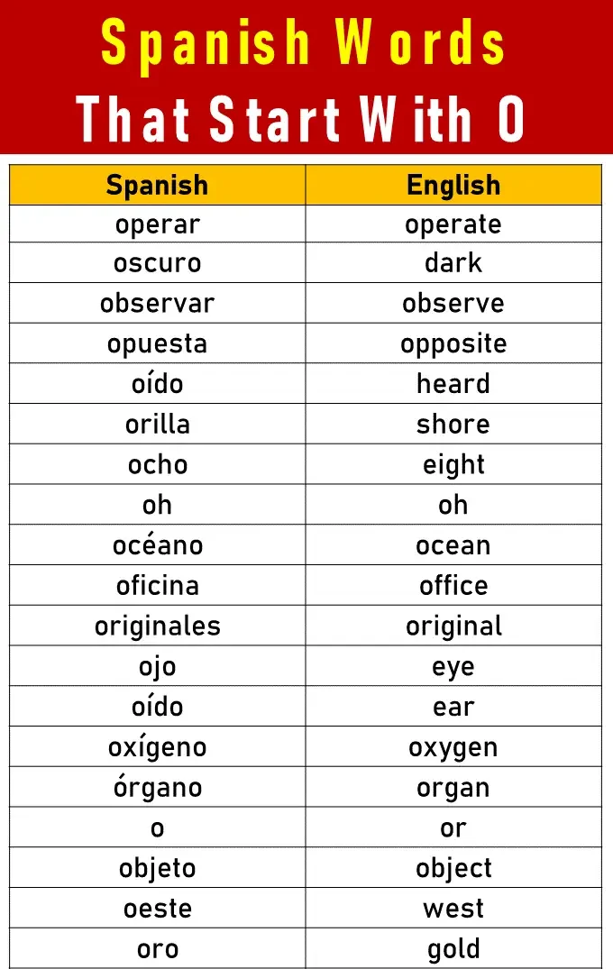 Spanish Words That Start with O